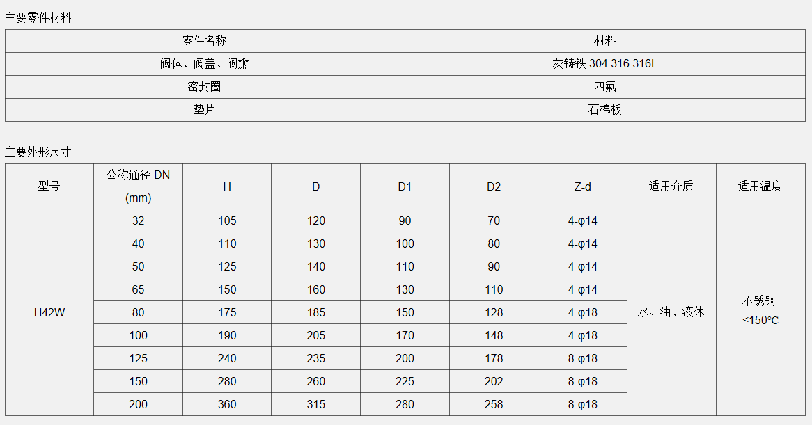 金属胶与底阀与生产设备与定量滤纸尺寸一样吗对吗