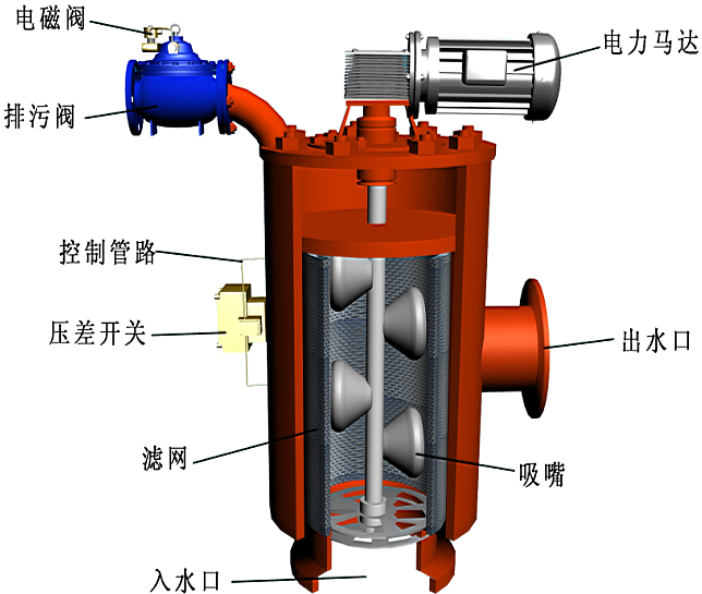 加热器与计量泵底阀滤网