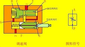 线束与底阀工作原理视频