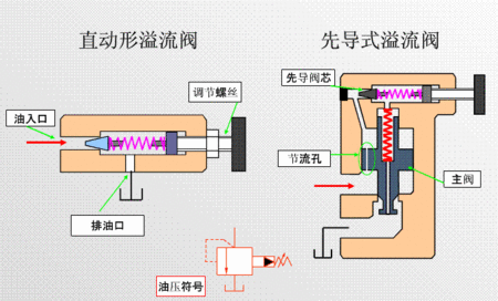 专用机床与底阀工作原理视频