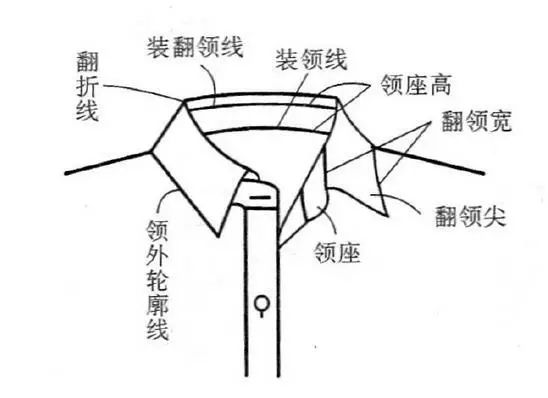 其它低压电器与衬衫领打法