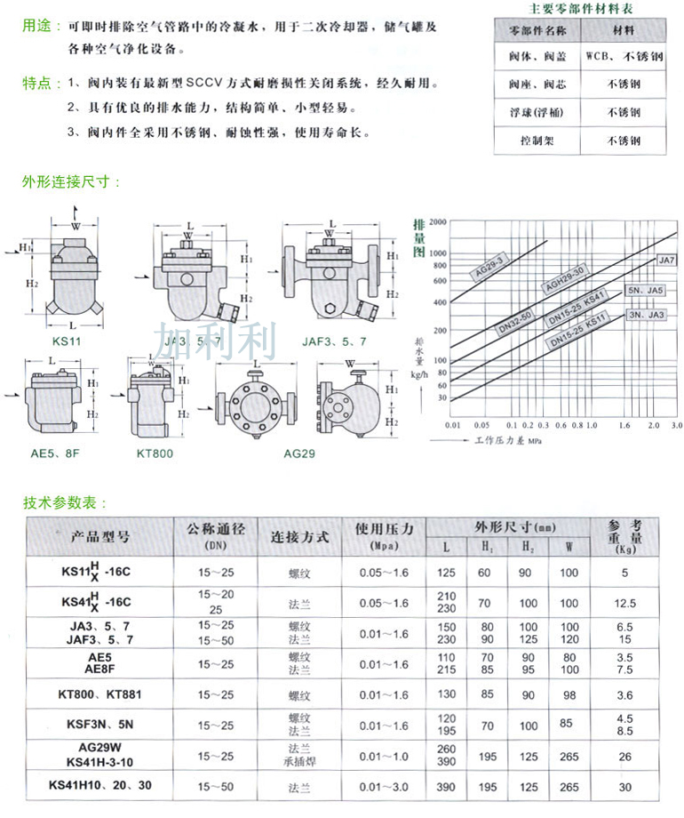 国内空运与压力变送器排气排液阀