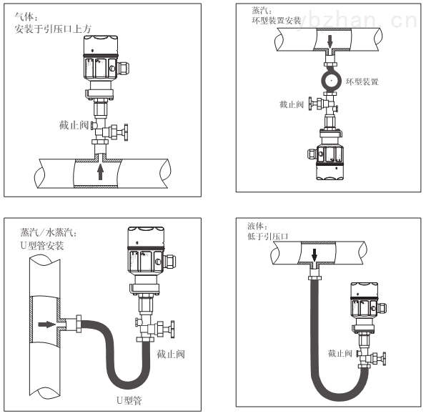 麦饭石与压力变送器排气排液阀