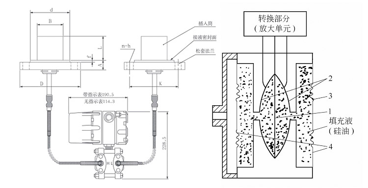 水泥砖石与压力变送器排气排液阀