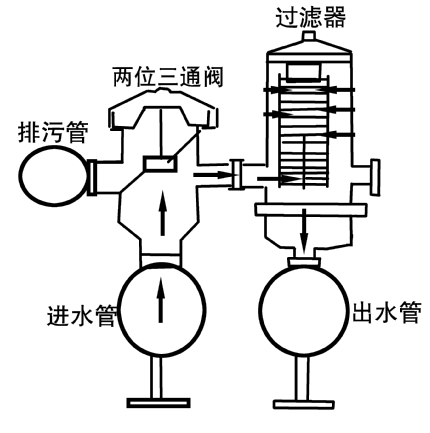 玩具网与变送器排污为啥先关三阀组