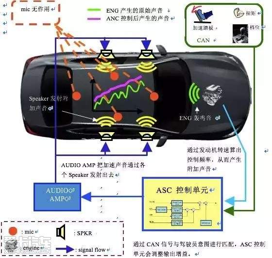 交通控制管理与车载麦克风有杂音