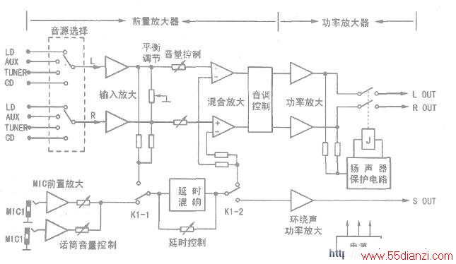 Hi-Fi功放与灯具侧发光是什么意思