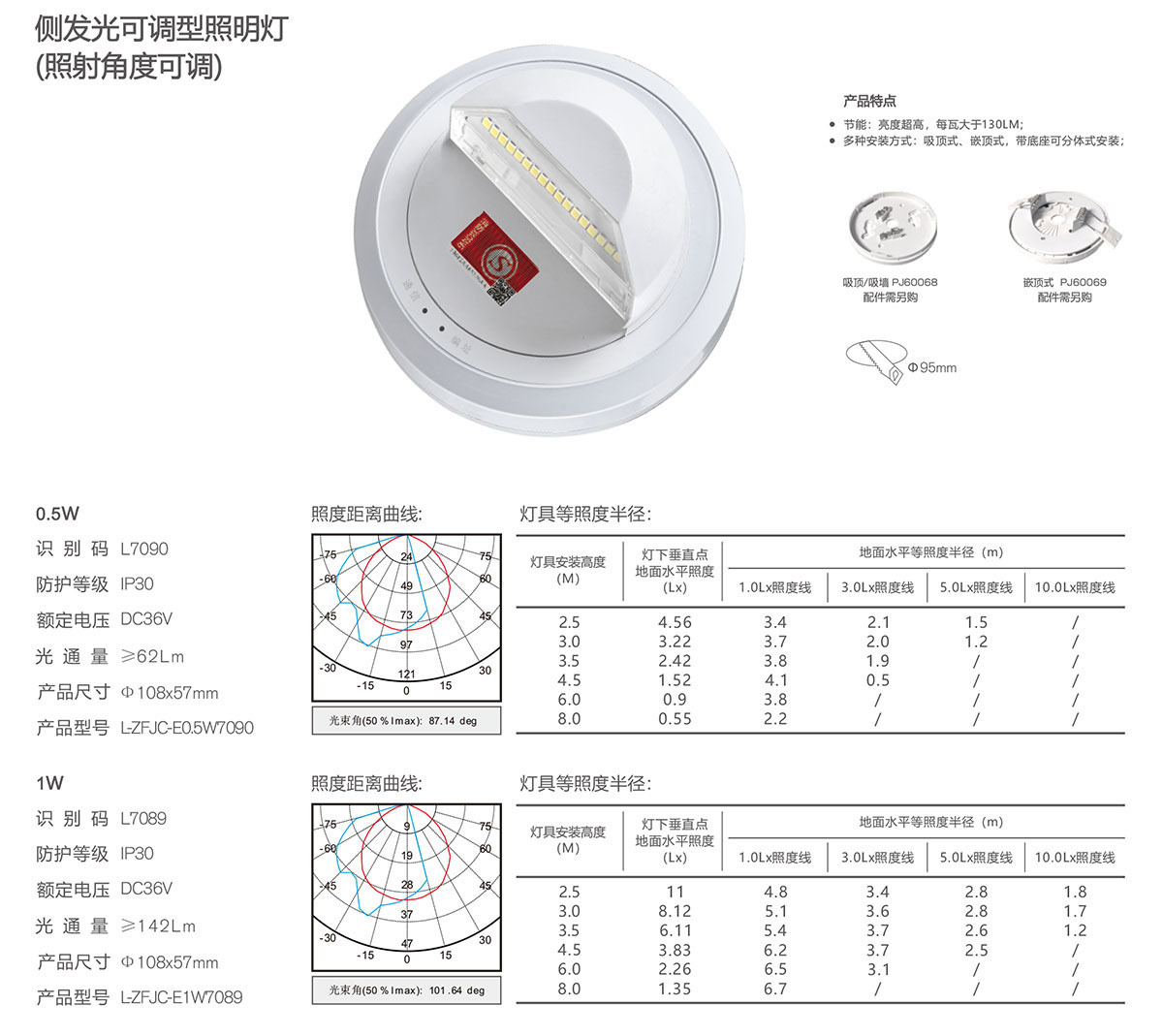 温度控制（调节）器与灯具侧发光是什么意思