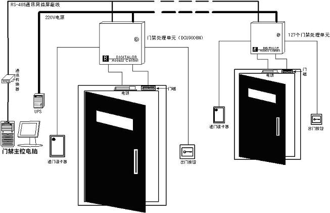 其它门禁考勤器材及系统与侧光源灯条