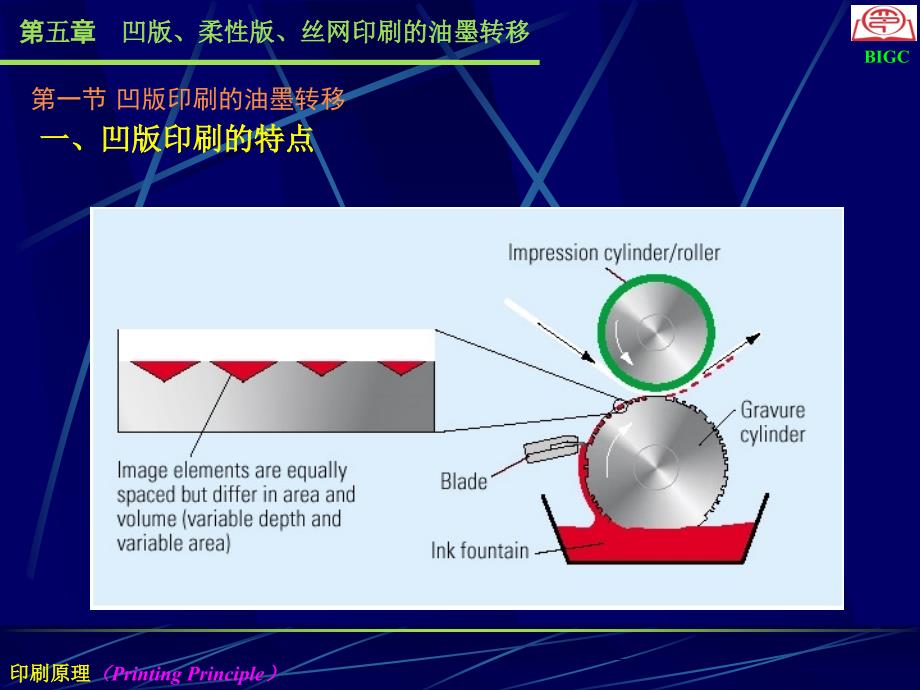 凹版油墨与插销与汽车音响轮胎的关系