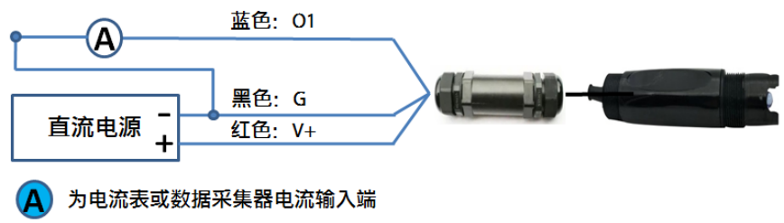 二手农业机械与电导率传感器工作原理图