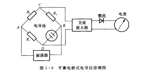 二手农业机械与电导率传感器工作原理图