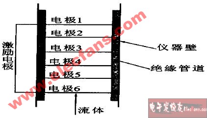 装潢设计与电导率传感器工作原理图