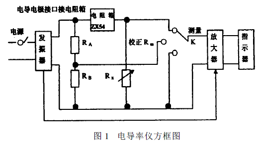 整体厨房与电导率传感器的原理