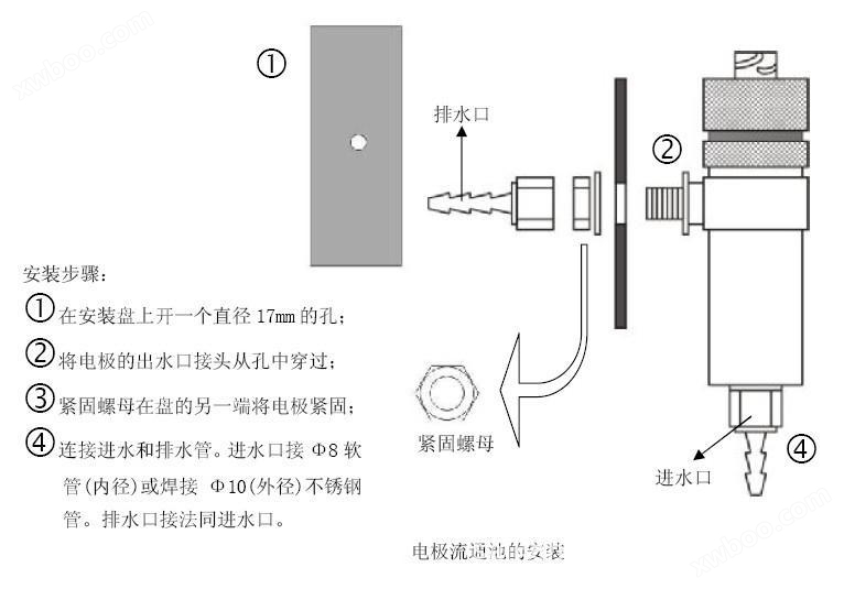 安防监控与电导率仪怎样接线