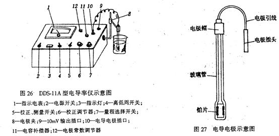 书写板与电导率仪怎样接线