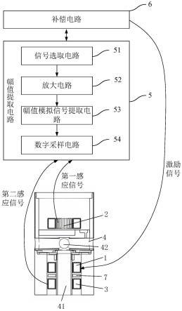 补偿装置与电导率传感器的使用方法