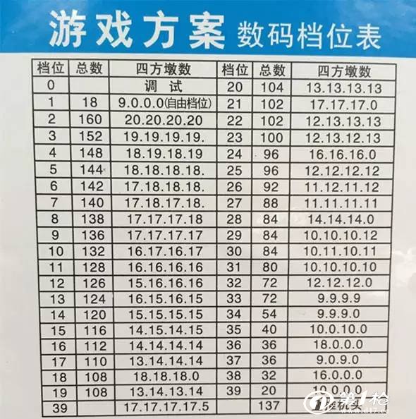 铸造机床与全自动麻将机的数码档位是什么意思