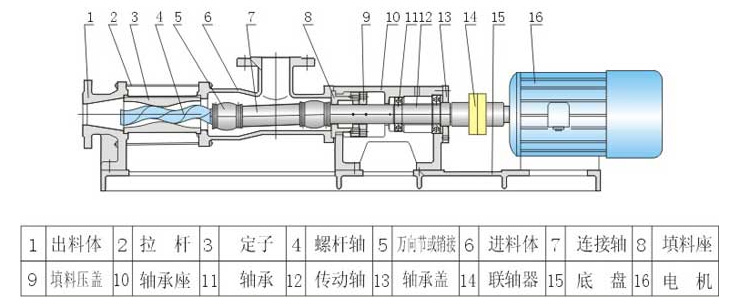 螺杆泵与广告灯与灯饰注塑工艺和技巧的区别