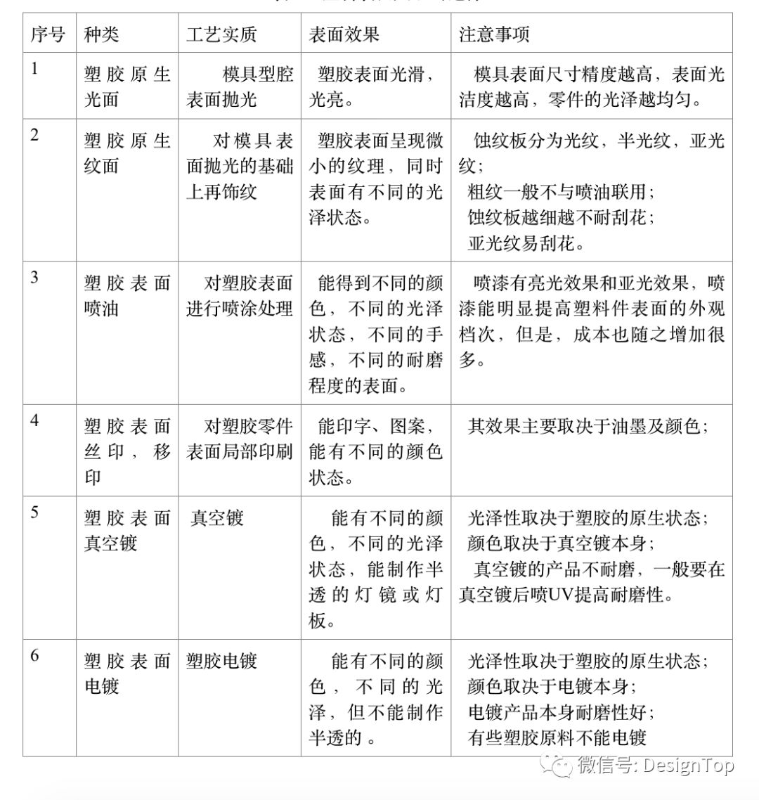 直接染料与广告灯与灯饰注塑工艺和技巧有哪些