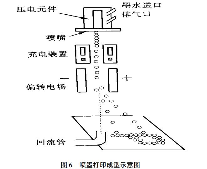 其它无线微波设备与广告灯与灯饰注塑工艺和技巧有哪些