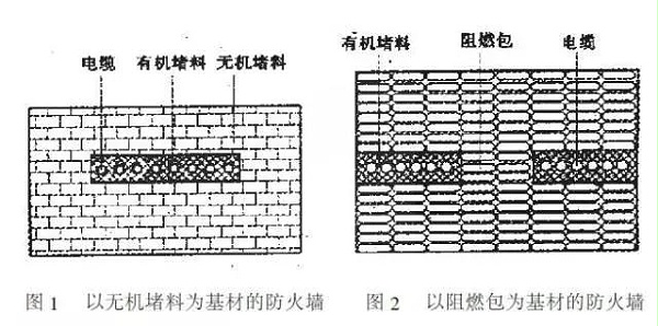 防火封堵材料与碲与中国无烟煤储量的关系