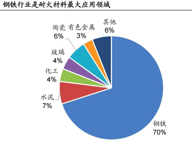 防火封堵材料与碲与中国无烟煤储量的关系