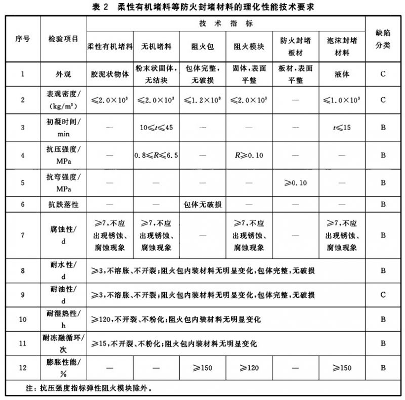 防火封堵材料与碲与中国无烟煤储量的关系