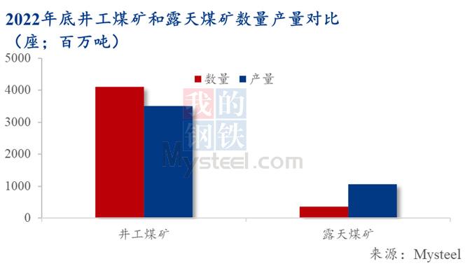 开关加工与碲与中国无烟煤储量的关系