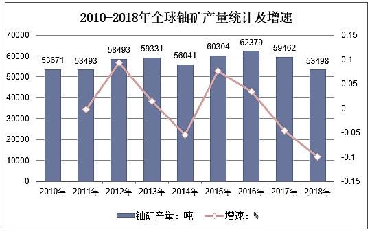 刺绣机与碲与中国无烟煤储量的关系