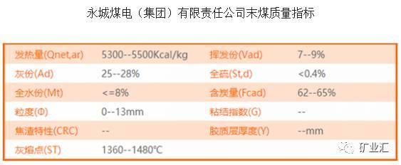 稳压电源与碲与中国无烟煤储量的关系