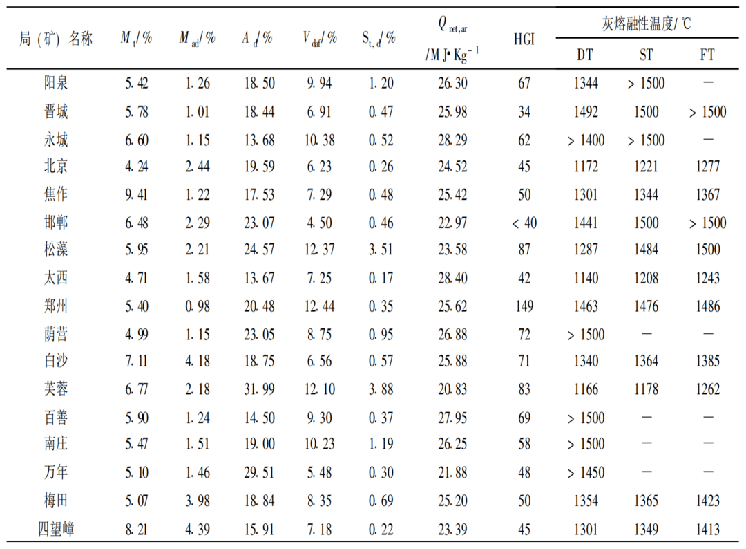 稳压电源与碲与中国无烟煤储量的关系