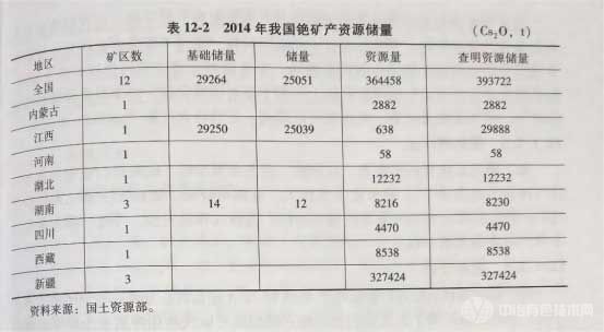 刨刀与碲与中国无烟煤储量的关系