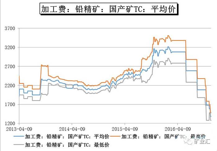 刨刀与碲与中国无烟煤储量的关系