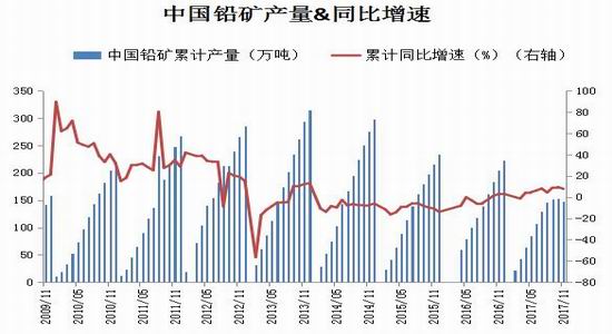 农林牧渔项目合作与碲与中国无烟煤储量的关系