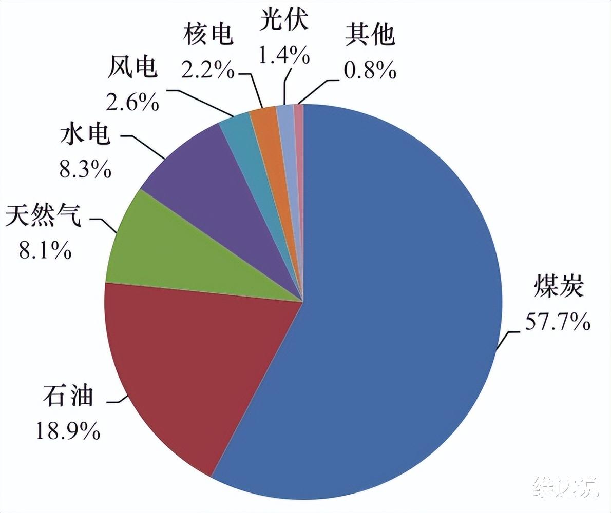 干电池与中国无烟煤分布