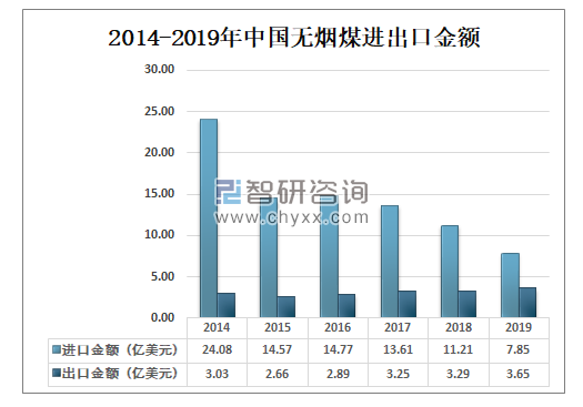 休闲包与中国无烟煤分布