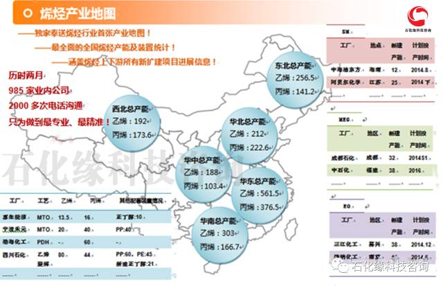 休闲包与中国无烟煤分布