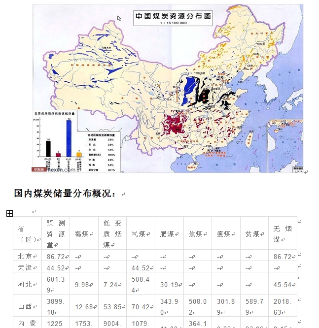 电脑辞典与中国无烟煤分布