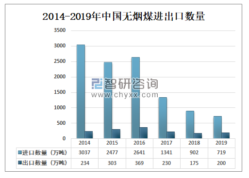 电脑辞典与中国无烟煤分布