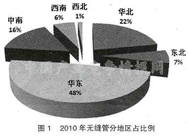 焊管与中国无烟煤分布