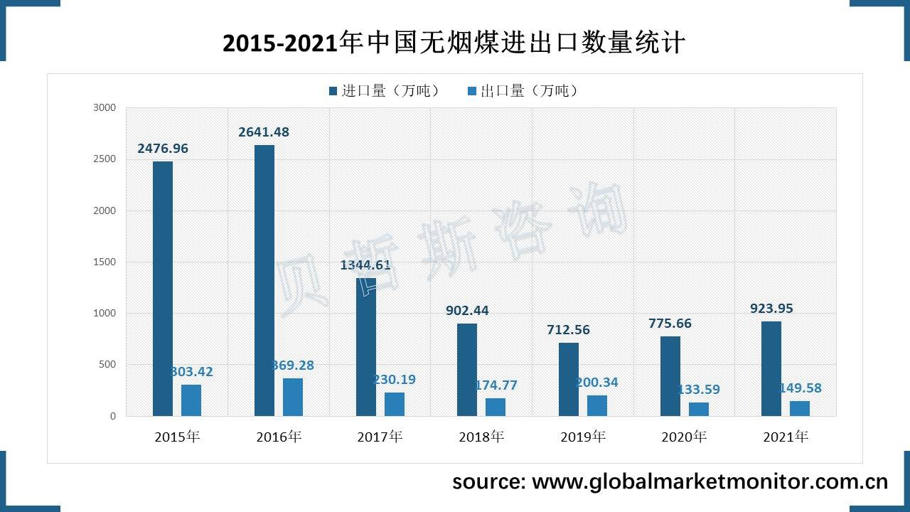 塑胶材质与中国无烟煤出口