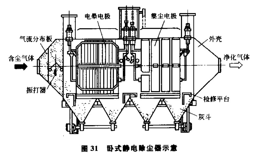 拉杆箱、行李箱与高压电除尘是什么原因