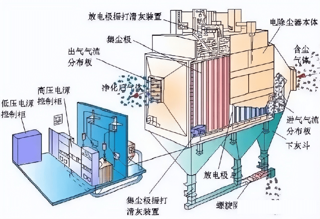 细木工板与高压电除尘是什么原因