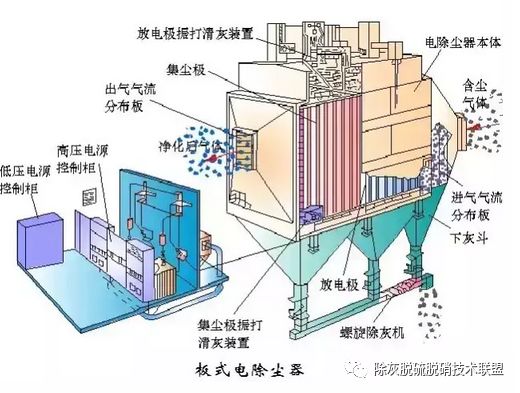 其它金融专用设备与高压电除尘是什么原因