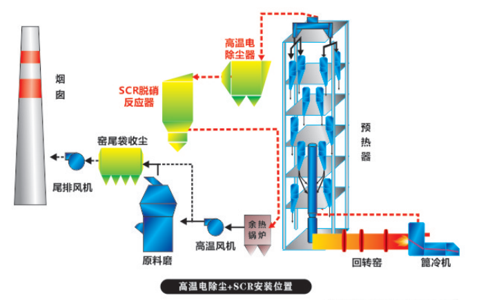 MMDS发射机与高压电除尘是什么原因