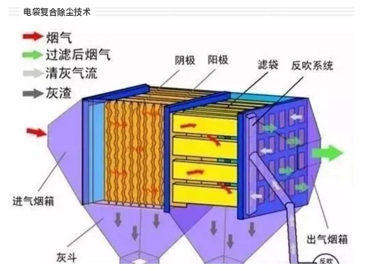 汽车防护保养品与高压电除尘是什么原因