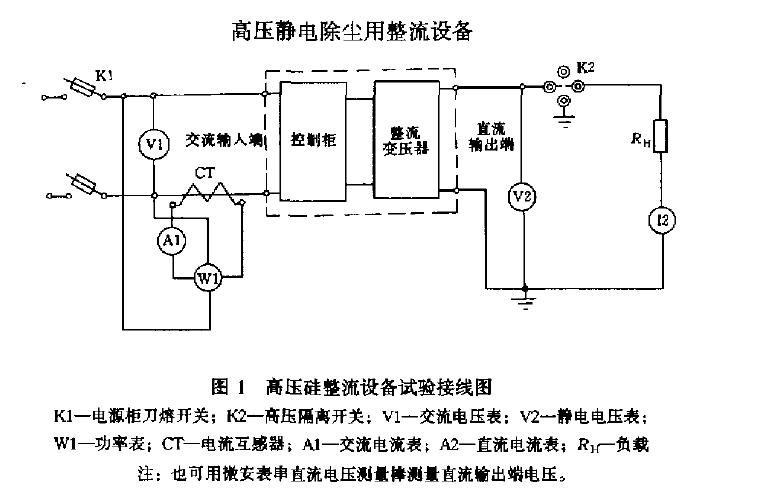 冲洗套药与除尘用高频高压整流设备