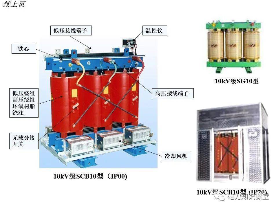 隔离开关与电除尘高压整流变压器图解