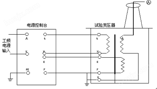 HDMI线与电除尘高压整流变压器图解